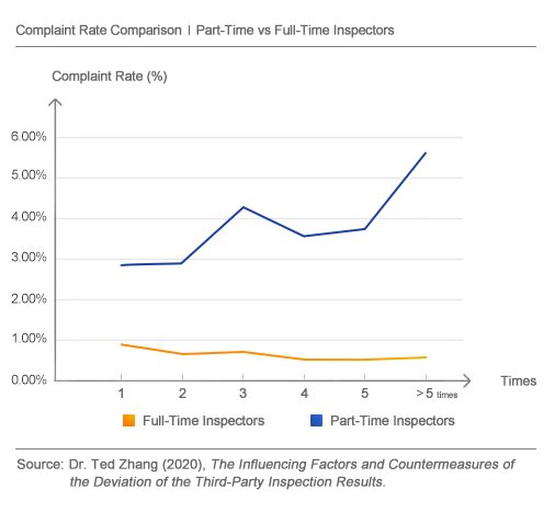 Complaint rate comparison chart
